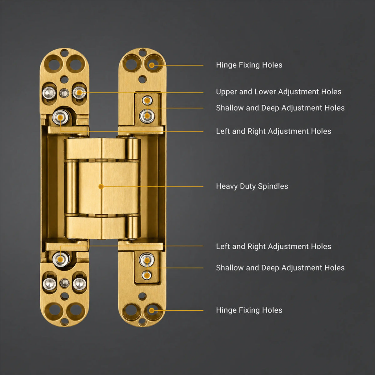 Hinges – Concealed