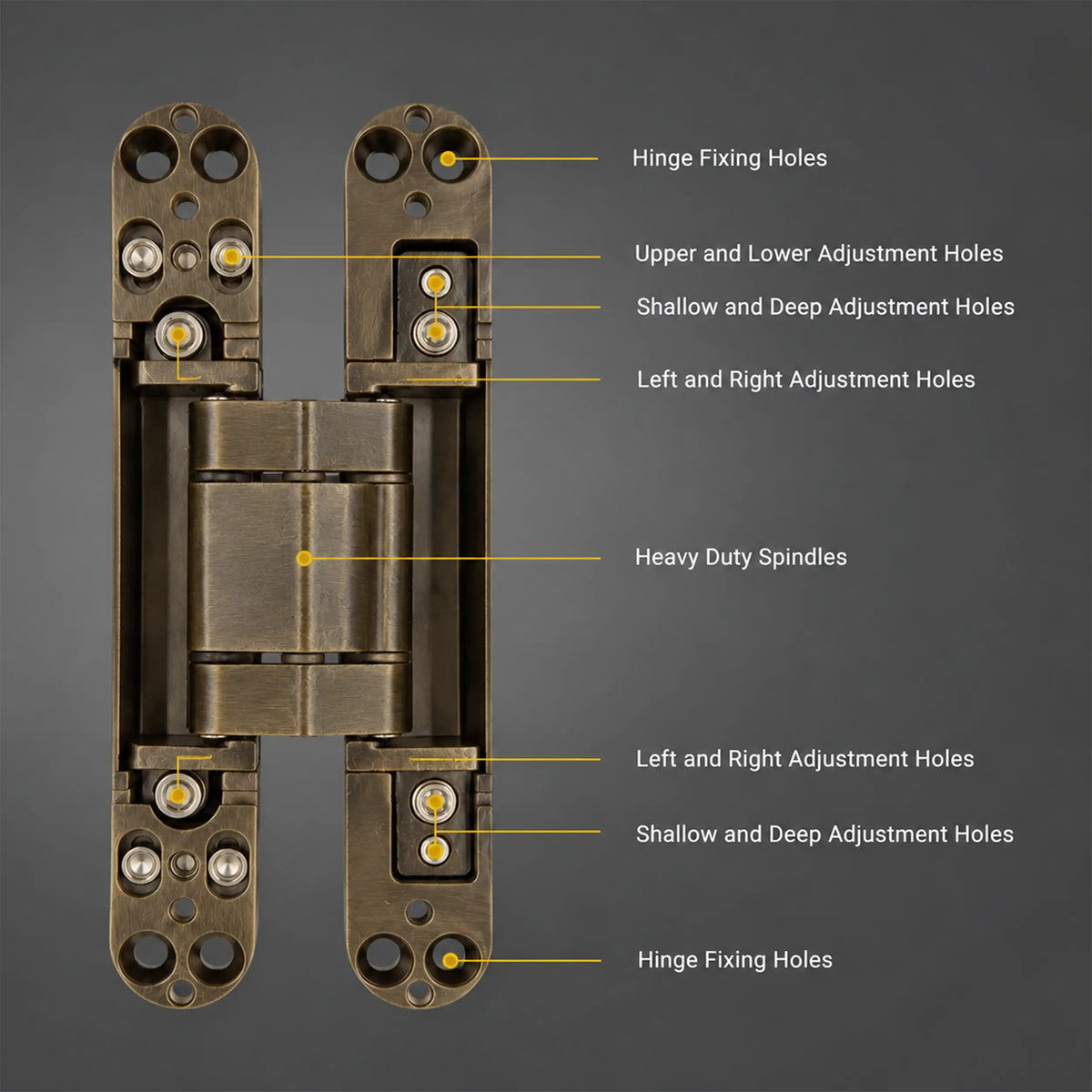 Hinges – Concealed