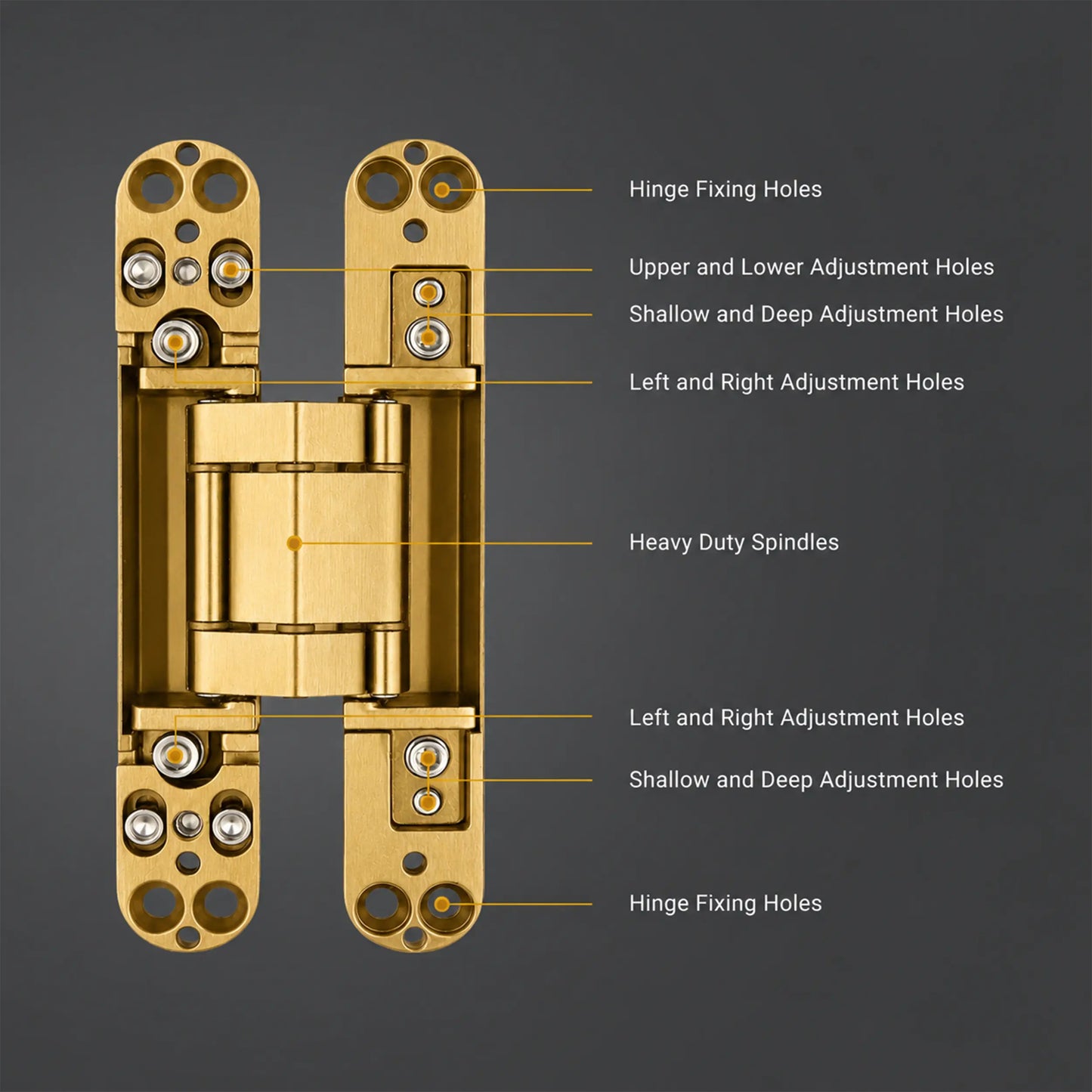 Hinges – Concealed