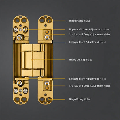 Hinges – Concealed