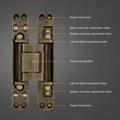 Hinges – Concealed