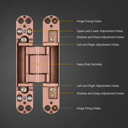 Hinges – Concealed